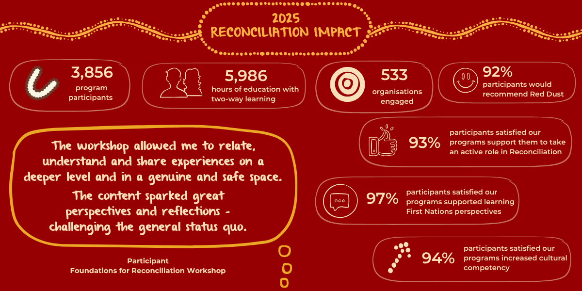 2025 Reconciliation Impact