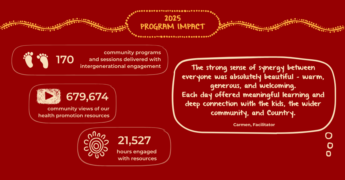 2025 Program Impact 1