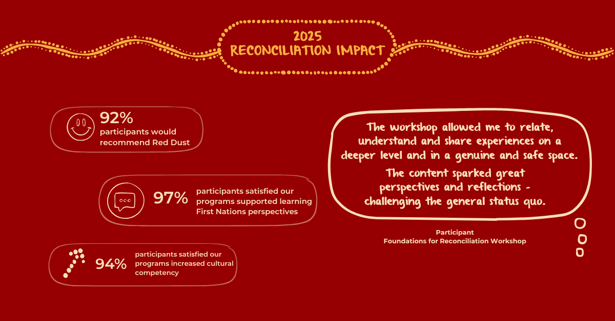 2025 Reconciliation Impact 1