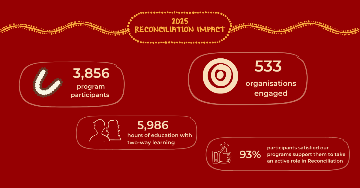 2025 Reconciliation Impact