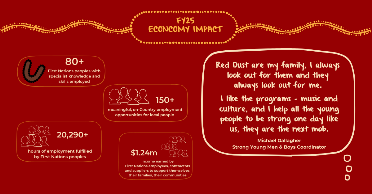 FY25 Economic Impact