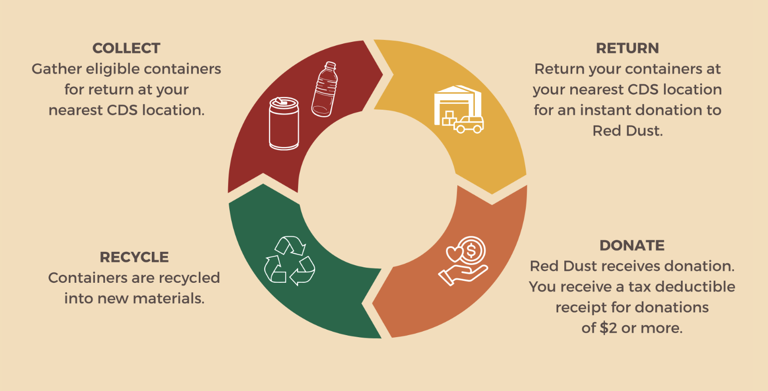Container Deposit Scheme