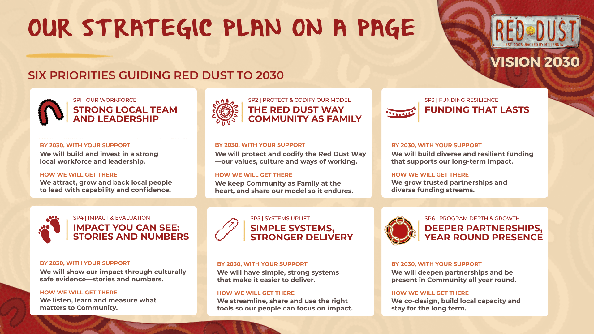 Red Dust Vision 2030 Strategic Plan on a Page